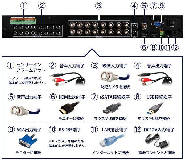 ボタン・コネクタ説明イメージ