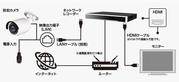 配線イメージ