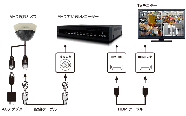 接続イメージ