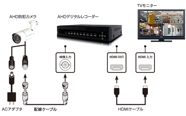 接続イメージ