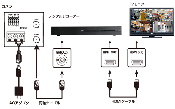 接続イメージ