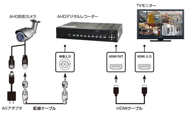 接続イメージ