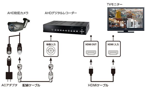 接続イメージ