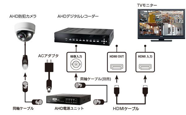 接続イメージ