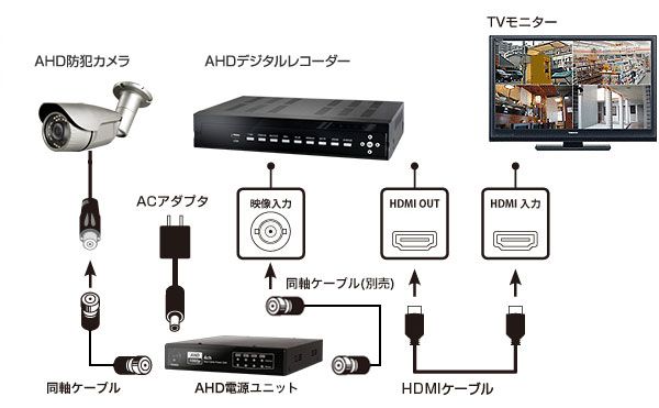 接続イメージ