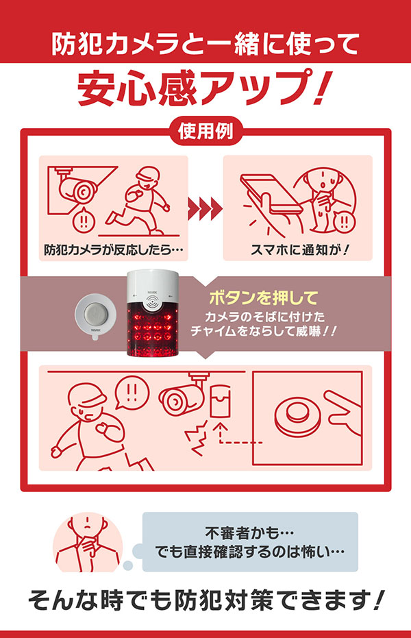 使用例