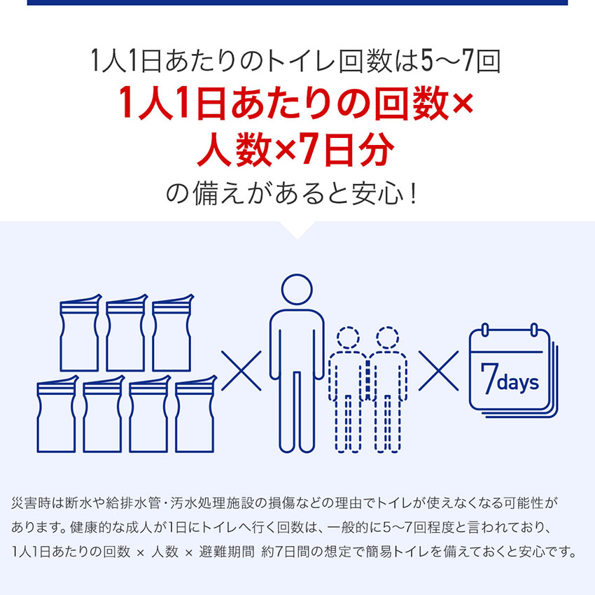 7日分以上が必要