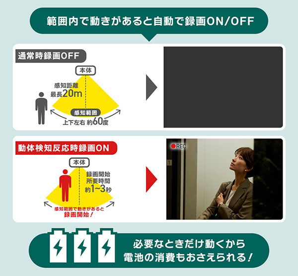 動体検知で自動録画