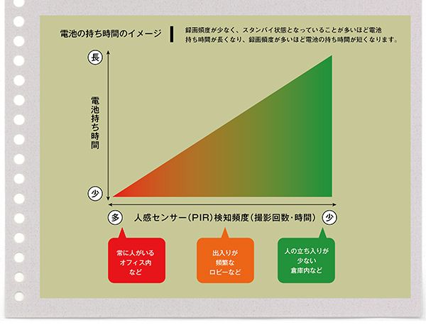 トレイルカメラ