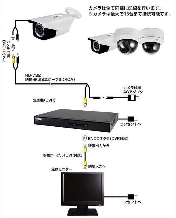 設置イメージ