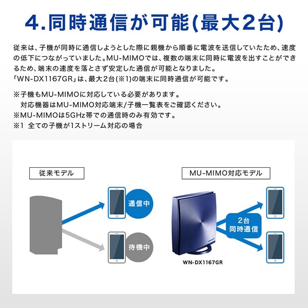 同時通信