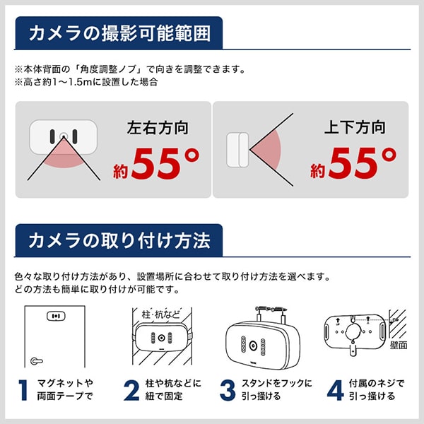 撮影可能範囲・取り付け方法