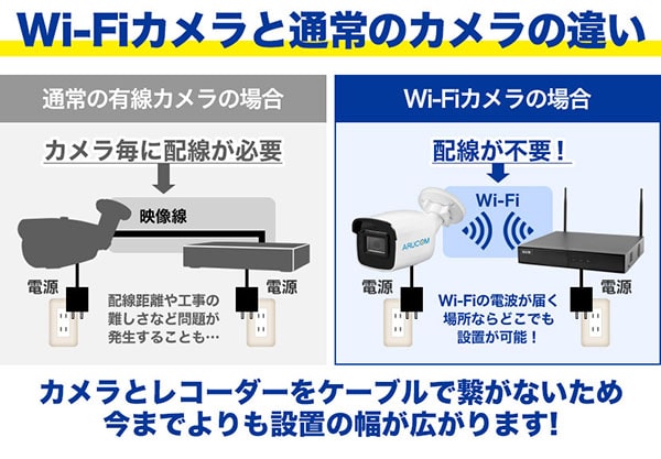 有線カメラとWi-Fiカメラの違い