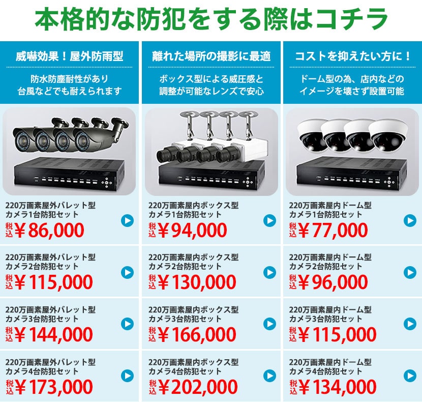 7月8日は防犯カメラの日