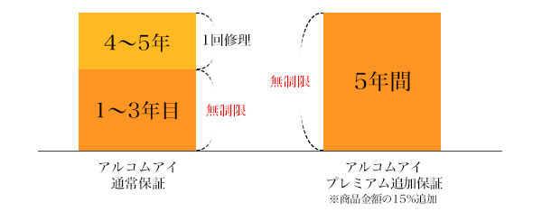 オプション