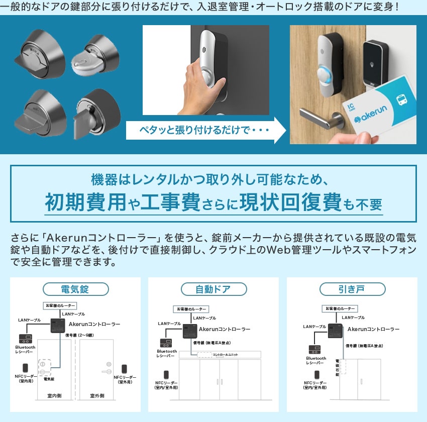 設定は簡単3ステップ