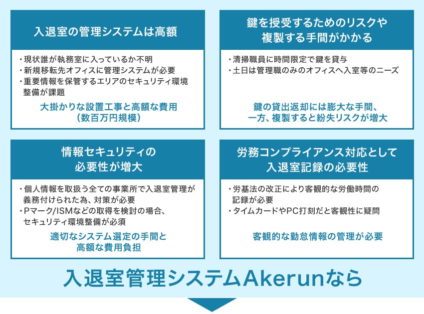 入退室管理アケルンならこんな問題を解決