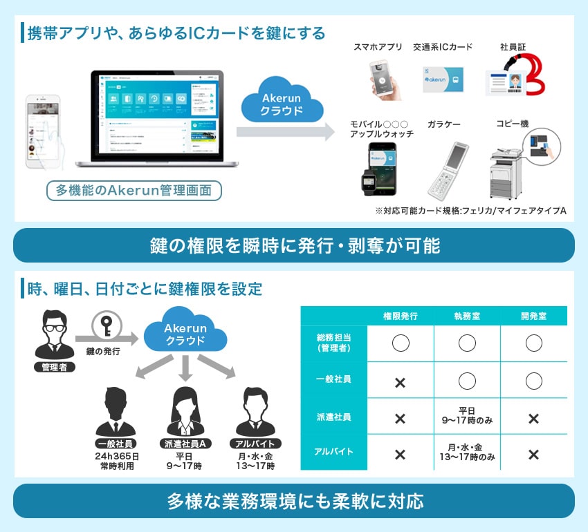 多様な設定が可能です