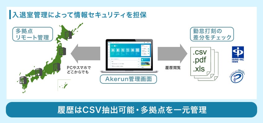 CSV管理が可能