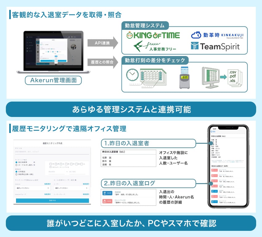 あらゆるシステムと連携可能