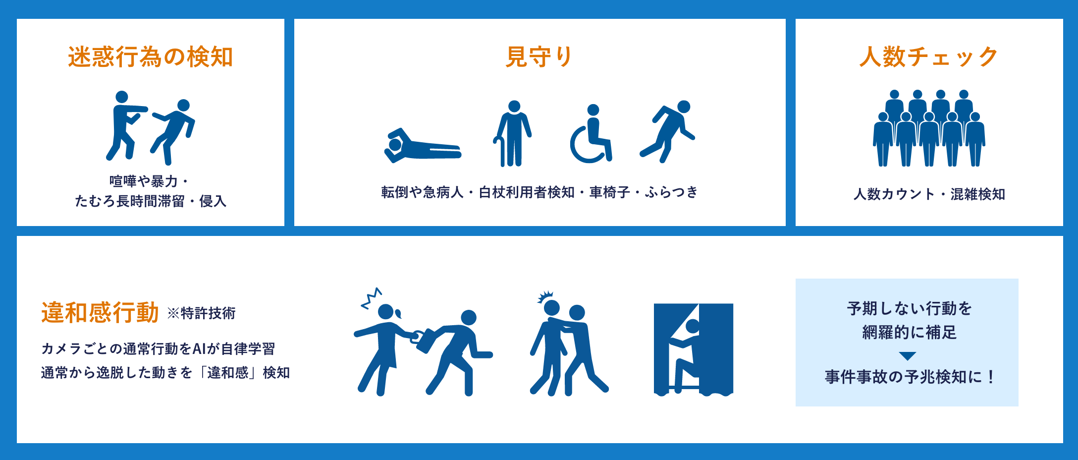 検知する行為一覧