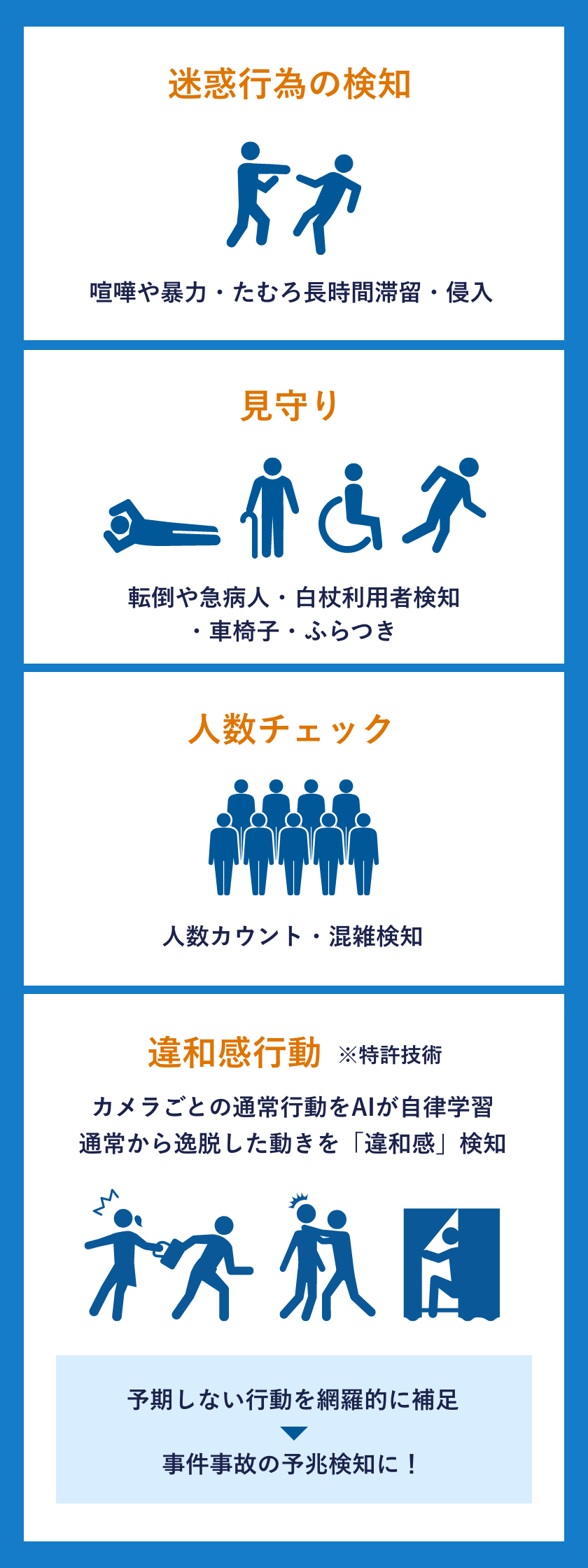 検知する行為一覧