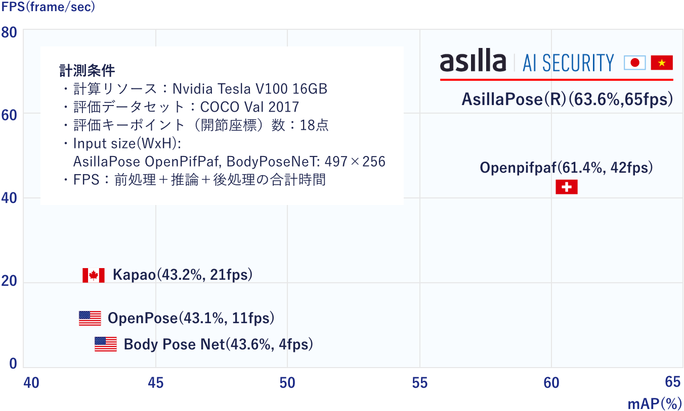 株式会社アジラ・リサーチャーチーム調査結果