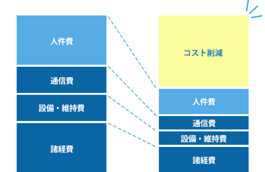 これだけコスト削減されます