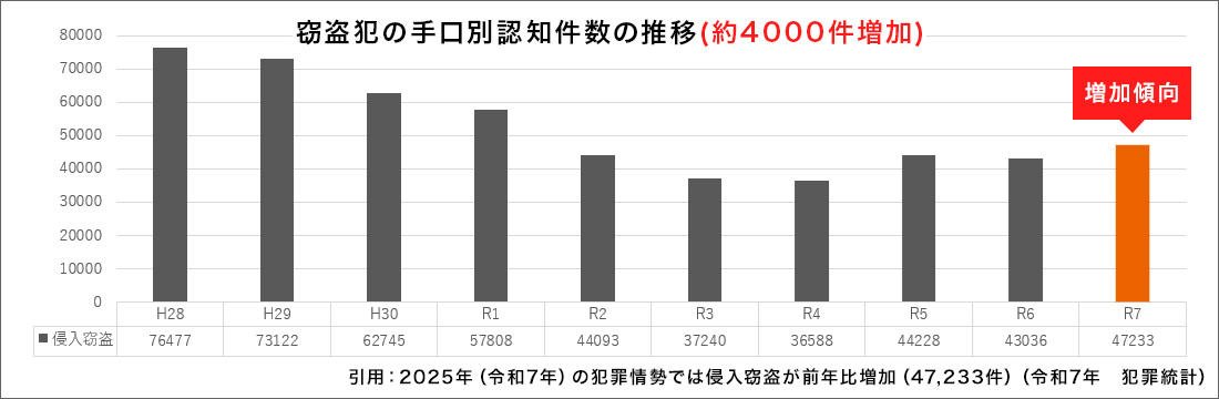 防犯カメラでYouTubeのライブ配信が可能