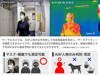 精密な体温測定