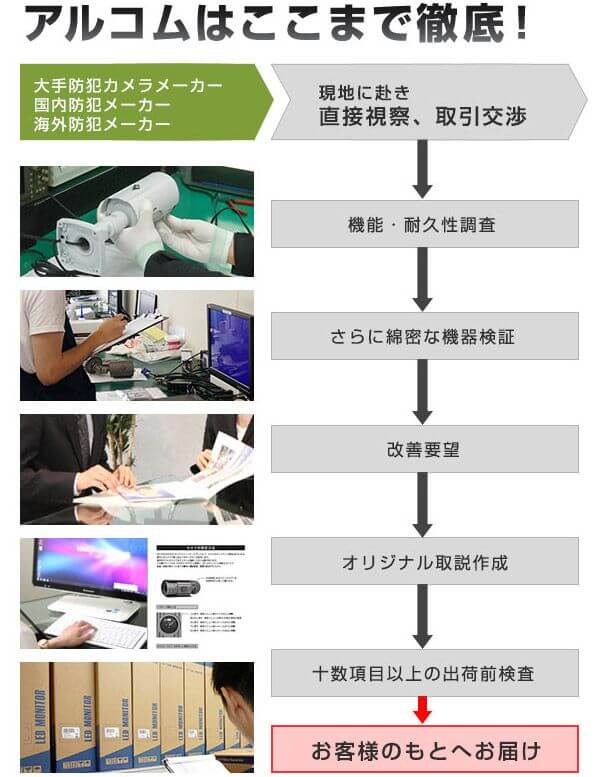 アルコムはここまで徹底
