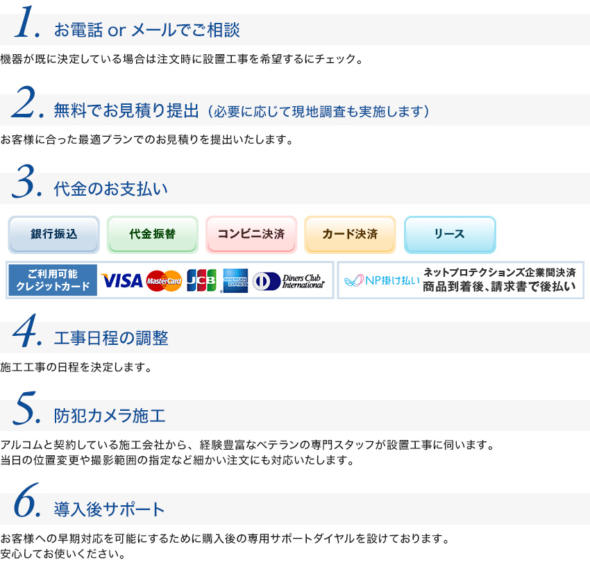 一般の通販会社の場合