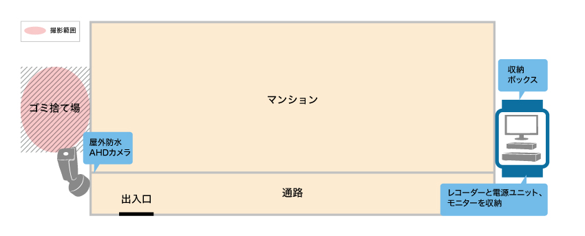 アパートにカメラを設置して不法投棄や不審者を防犯・監視したいイメージ図