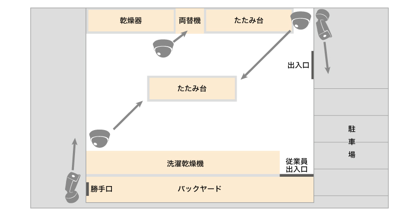 コインランドリーオープンに伴い、安心して利用していただく為にイメージ図