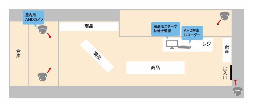 商品の盗難や破損事故などの防止のためにカメラを設置したいイメージ図