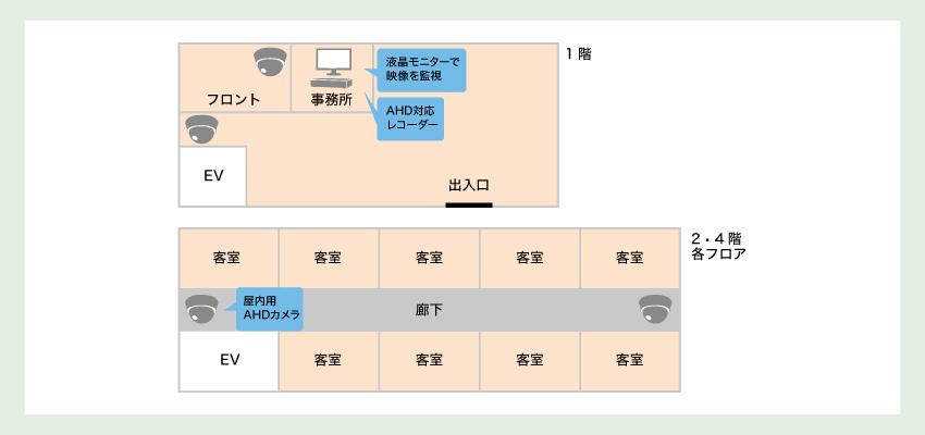 フロントの混雑状況や通路・エレベーター前の様子を確認したい