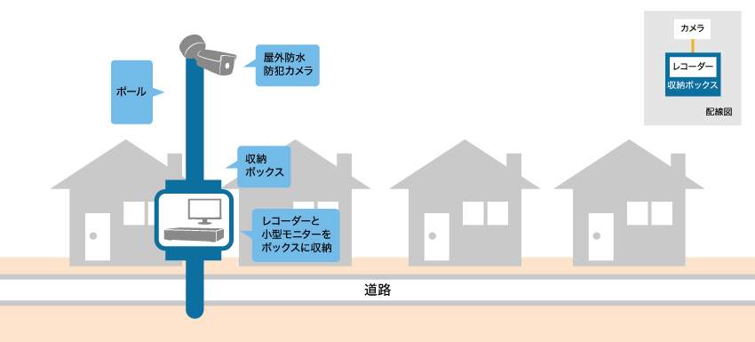 雨風にも安心できる街灯防犯の提案と実際の設置例