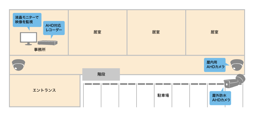 より綺麗な映像のシステムにリプレイスした事例イメージ図