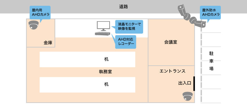 金庫や来客確認の為に防犯カメラを設置