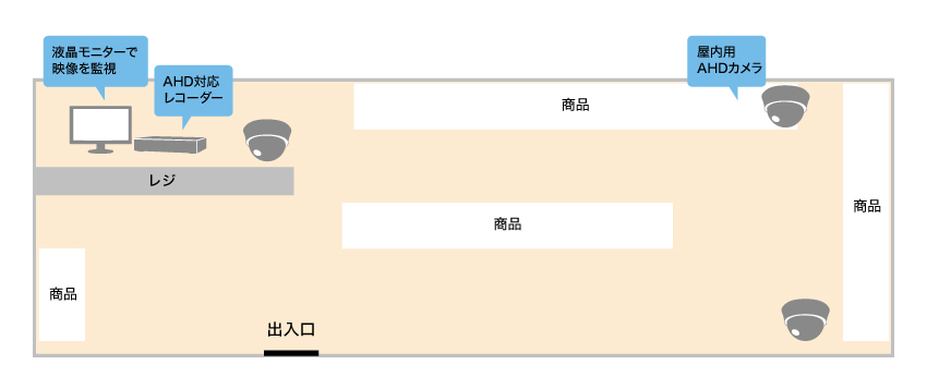 万引き被害を抑えるために防犯カメラを設置したい設置図