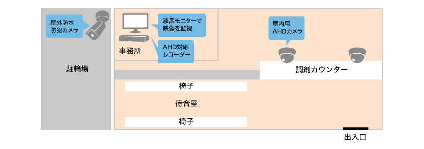 調剤カウンターでの様子確認やゴミのポイ捨て監視