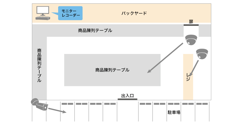 コインランドリーオープンに伴い、安心して利用していただく為にイメージ図