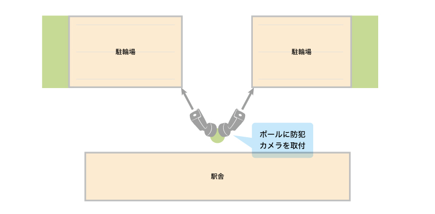 対駐輪場の街頭防犯