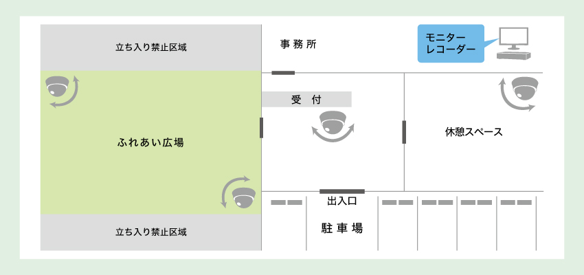 動物とのふれあい施設における防犯カメラ導入事例