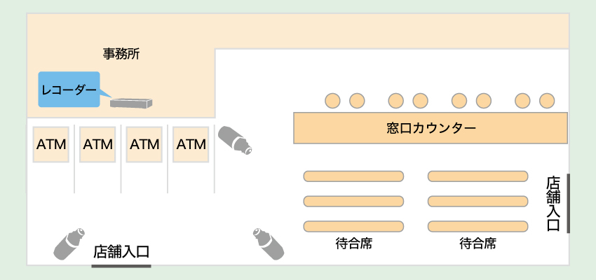 銀行でATMを守るための導入事例