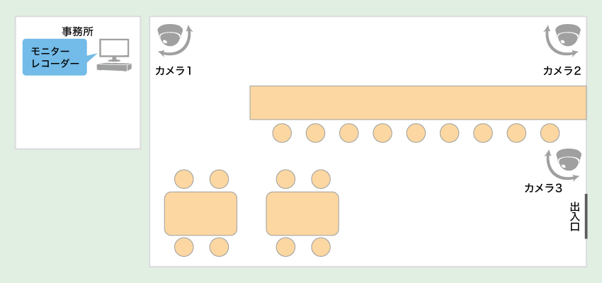 飲食店でのスタッフ、お客様、双方の安全を守るための防犯カメラ設置事例