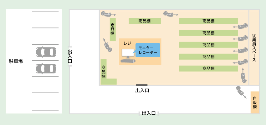 書店に提案した防犯カメラ導入事例