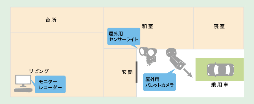 乗用車へのイタズラに対する防犯