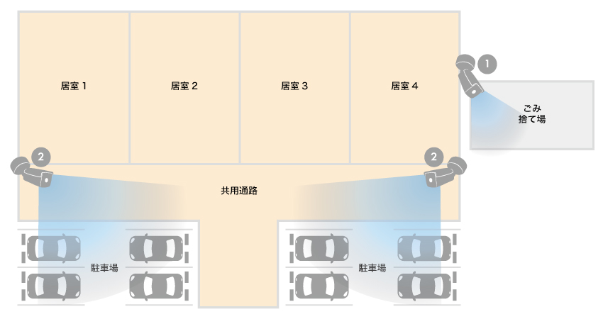 アパートの設置事例