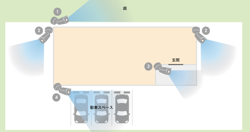 一般家庭の設置事例